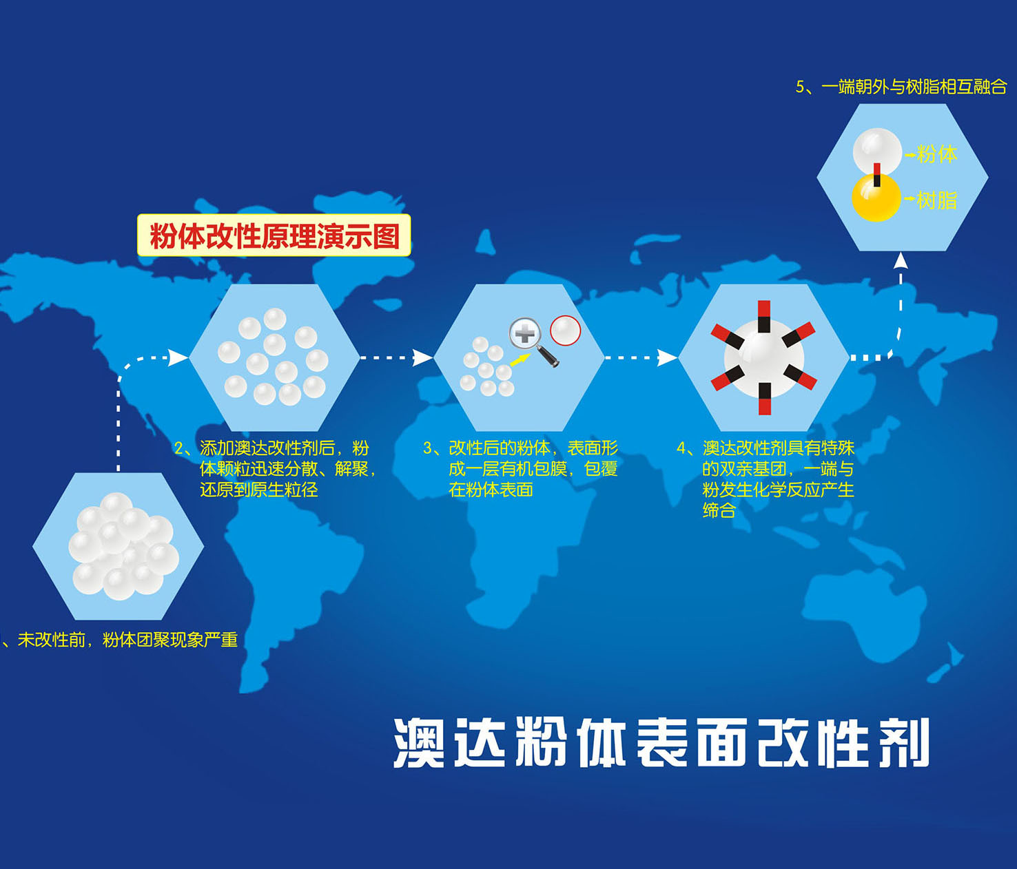 分散劑在油漆涂料領域的應用