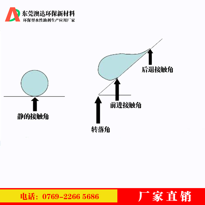 乳化蠟分享涂料疏水劑，在內墻涂料中起到的作用和價值