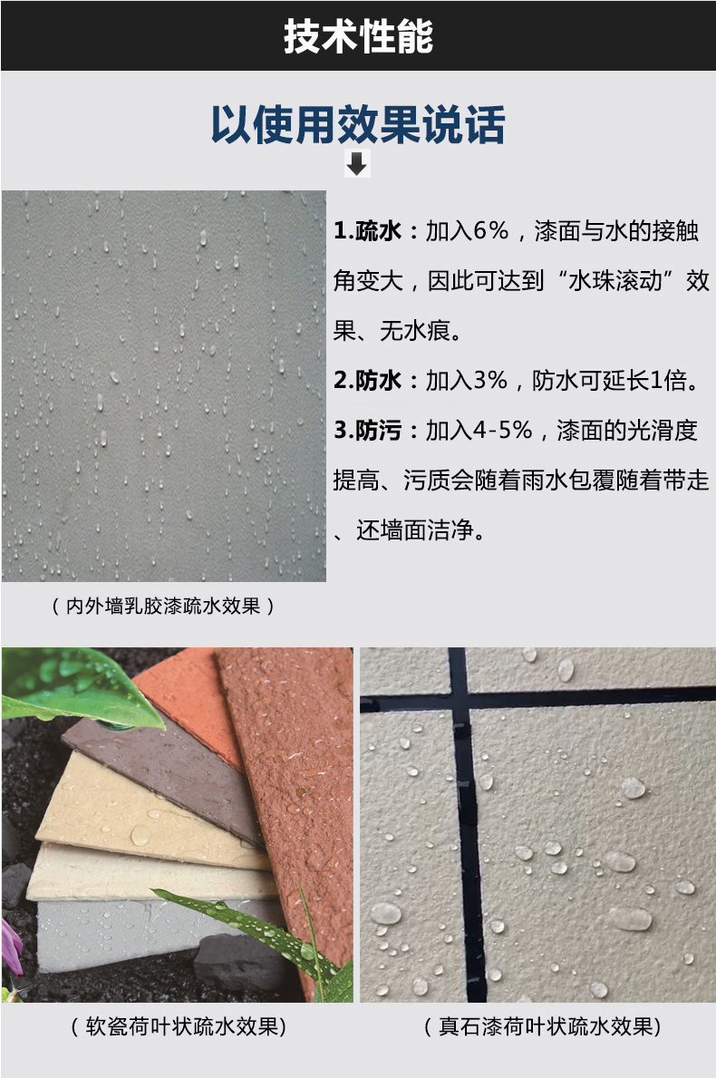 水性疏水劑?和潤(rùn)濕劑他們之間有什么不一樣