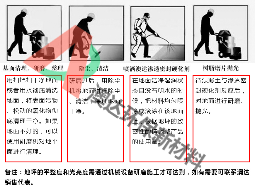 施工流程-水磨石.jpg