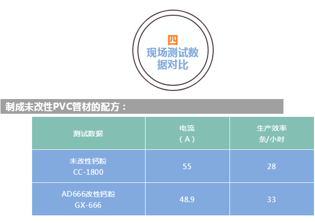 粉體表面改性劑AD666