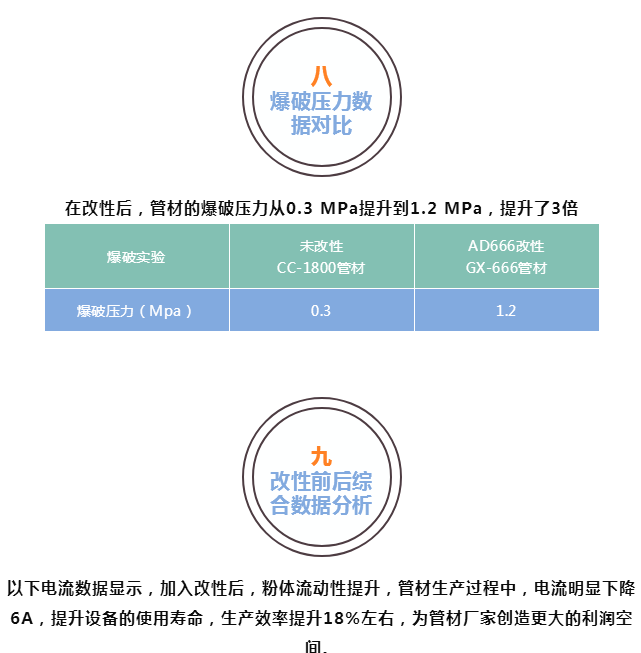 粉體表面改性劑AD666